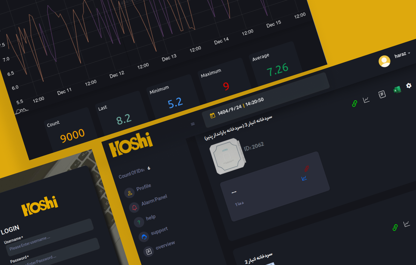 Project: IoT Dashboard